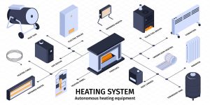 Electric Heating Installation - Best Heating Cooling & Air